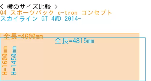 #Q4 スポーツバック e-tron コンセプト + スカイライン GT 4WD 2014-